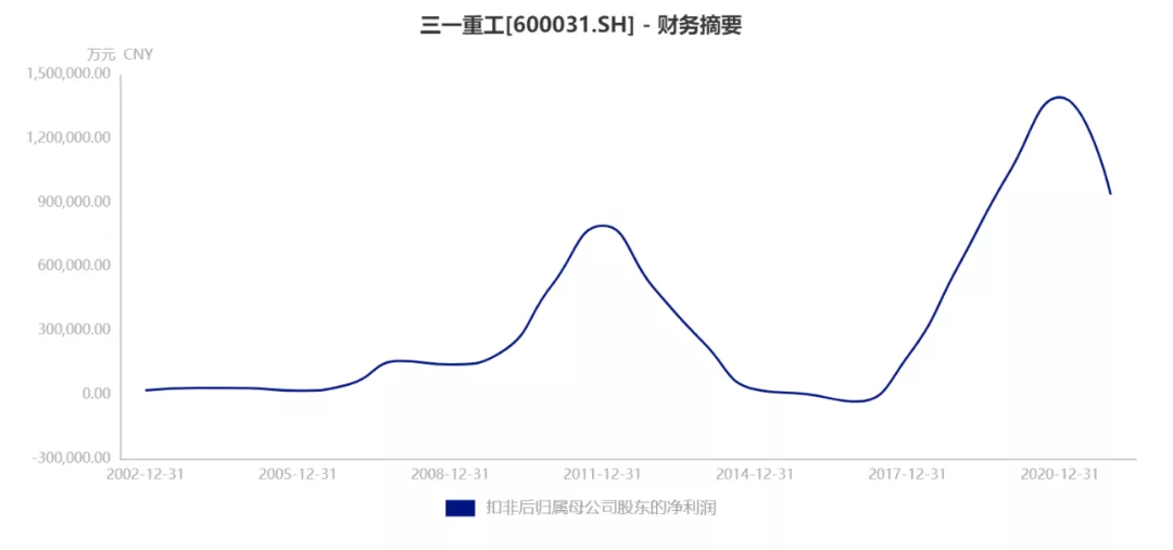 股东人数增减与股票上涨下跌有关系吗?