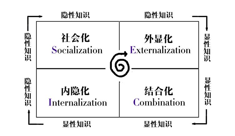 数字化协同研发平台oa协同办公系统