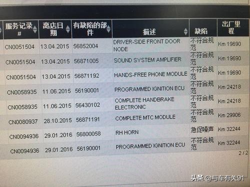 新车做首保以后，还有必要继续再4S店保养吗？不去4S就不能质保？