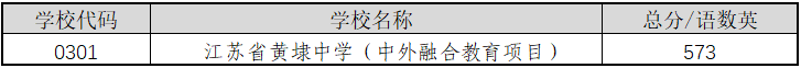 重磅！2021苏州中考市区普高分数线出炉