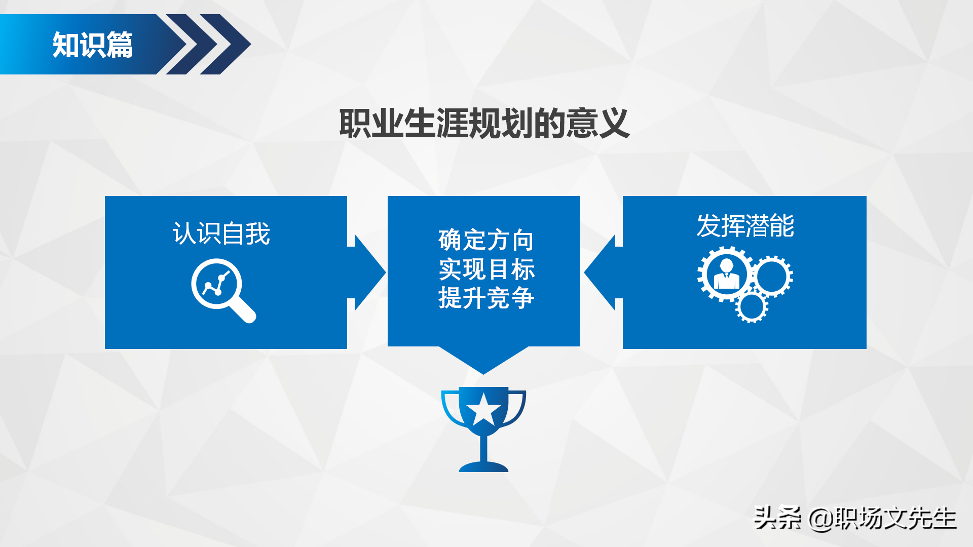 如何进行自我职业规划？34页企业部门职业规划PPT模板，生存之道