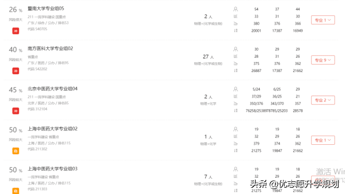 填志愿干货！四个优先原则教你锁定志愿