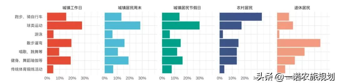 2021中国休闲发展年度报告:文化休闲成重点