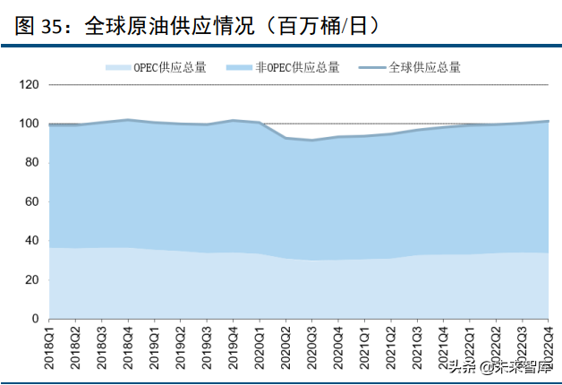 化工行业120页深度研究及投资策略：周期、龙头与新材料