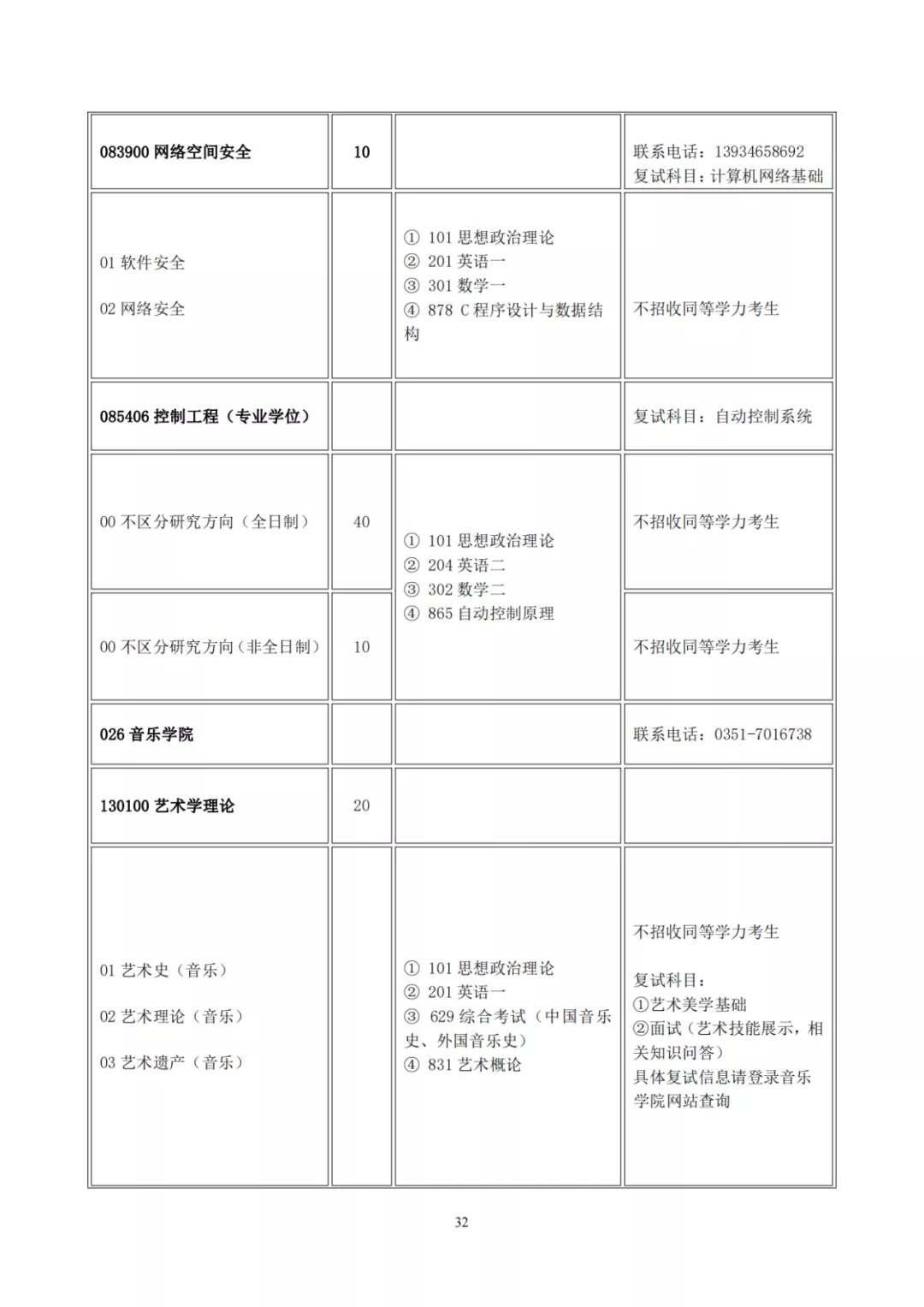 山西大学2022年硕士研究生招生目录