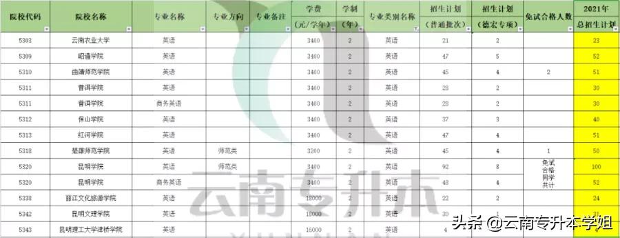 「专业解读①」学英语只能当老师？格局小了小了