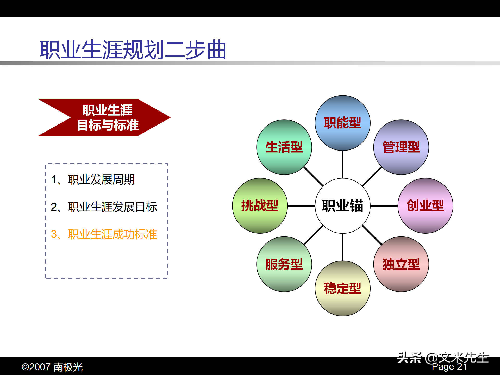 职业生涯规划四步曲，46页个人职业生涯规划，珍藏版果断收藏