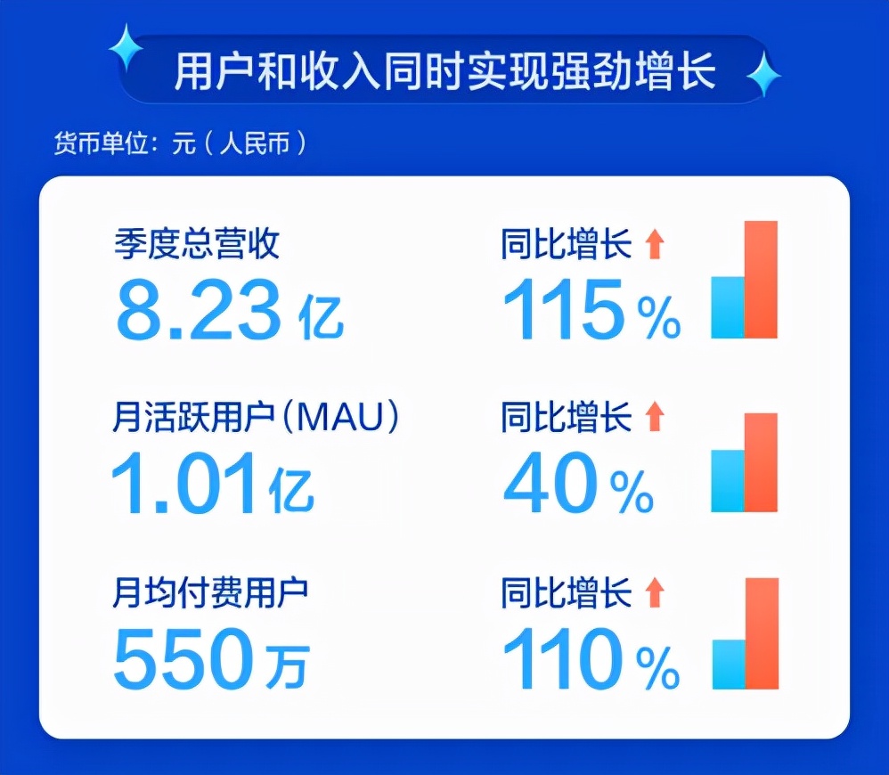 知乎，内容赛道头部玩家修炼手册