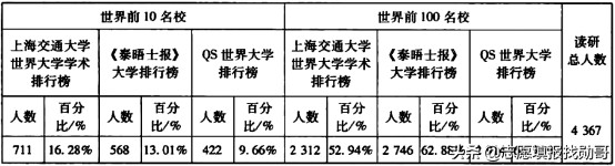这所中外合作大学，2021广东考生的优选！好机会，可能就这两年