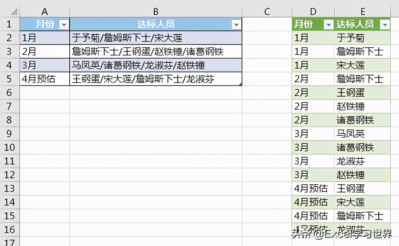 将Excel单元格中的内容，按符号拆分后，列入不同的行