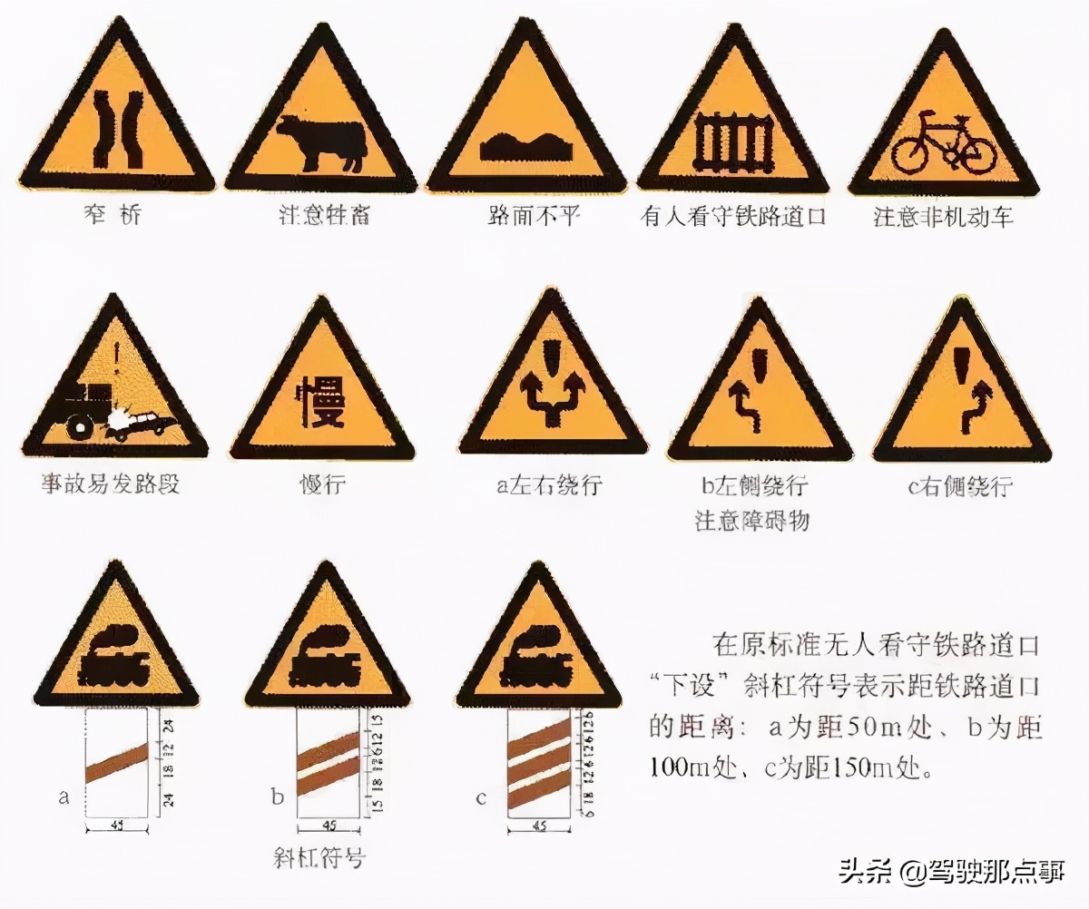 最全面的道路交通标志图解