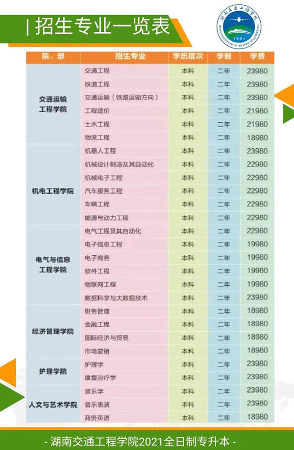 「湖南交通工程学院&南华大学」专升本院校＆专业简介（十五）