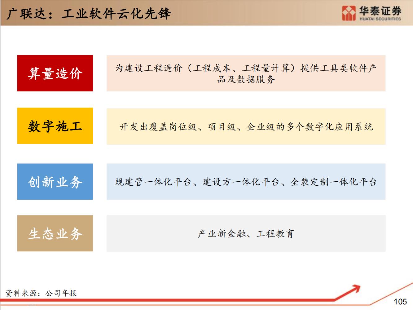 工业软件行业全面研究（细分类型、市场规模、国内格局）-完整版