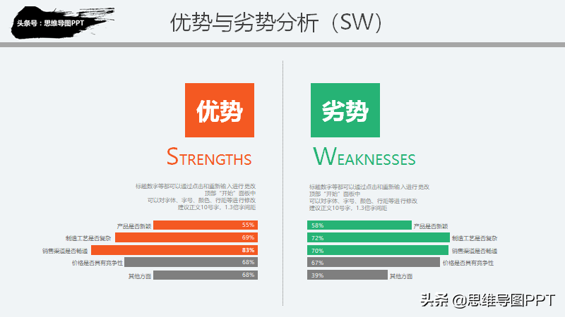 不会做规划？看这篇就欧了，99页战略规划和SWOT详解，转发收藏