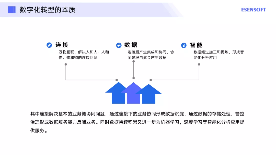 企業如何做好數字化轉型