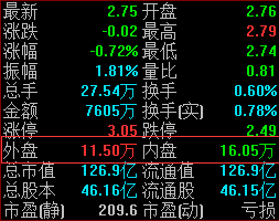 「股价股票」内盘外盘是什么意思（内盘外盘传递什么信号）