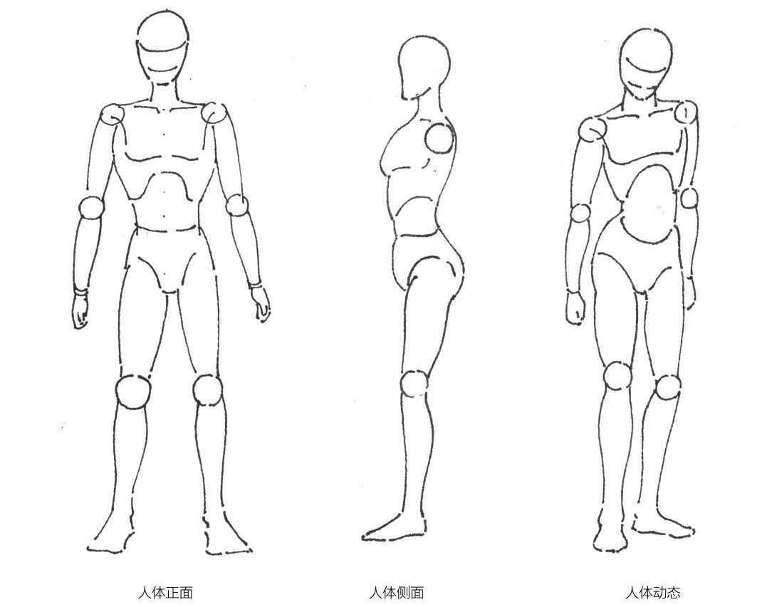 手绘知识：人和车在速写是怎么画的，用图解的方式教你画，快学习