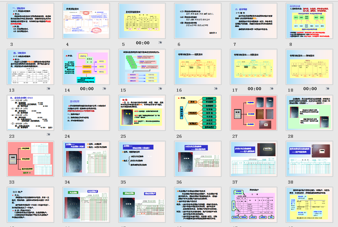 身为会计你必须知道的：会计的基本程序，送给你了请收好