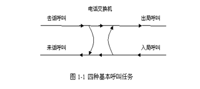 數字程控電話交換機的配置(各種原理圖超詳細實用)一