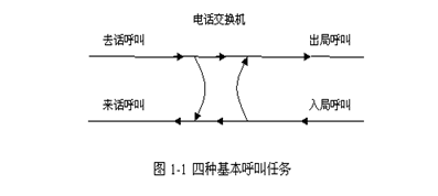 数字程控电话交换机的配置(各种原理图超详细实用)一