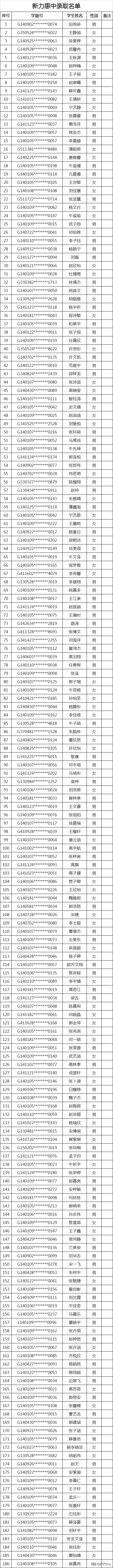 2020太原民办初中录取结果（全）