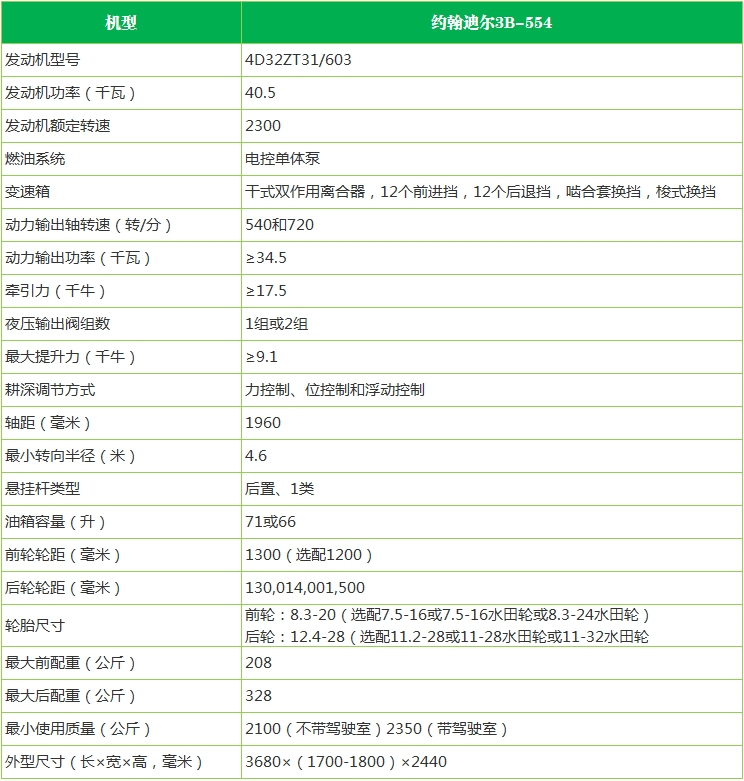 「農(nóng)機(jī)報(bào)價(jià)」約翰迪爾554拖拉機(jī)全國各省報(bào)價(jià)表，差別有點(diǎn)大！
