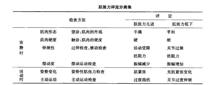 宝宝肌张力高的表现，有什么危害？家长如何正确应对