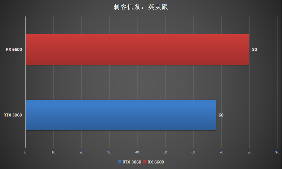 rx6600显卡（AMD RX 6600 评测报告）