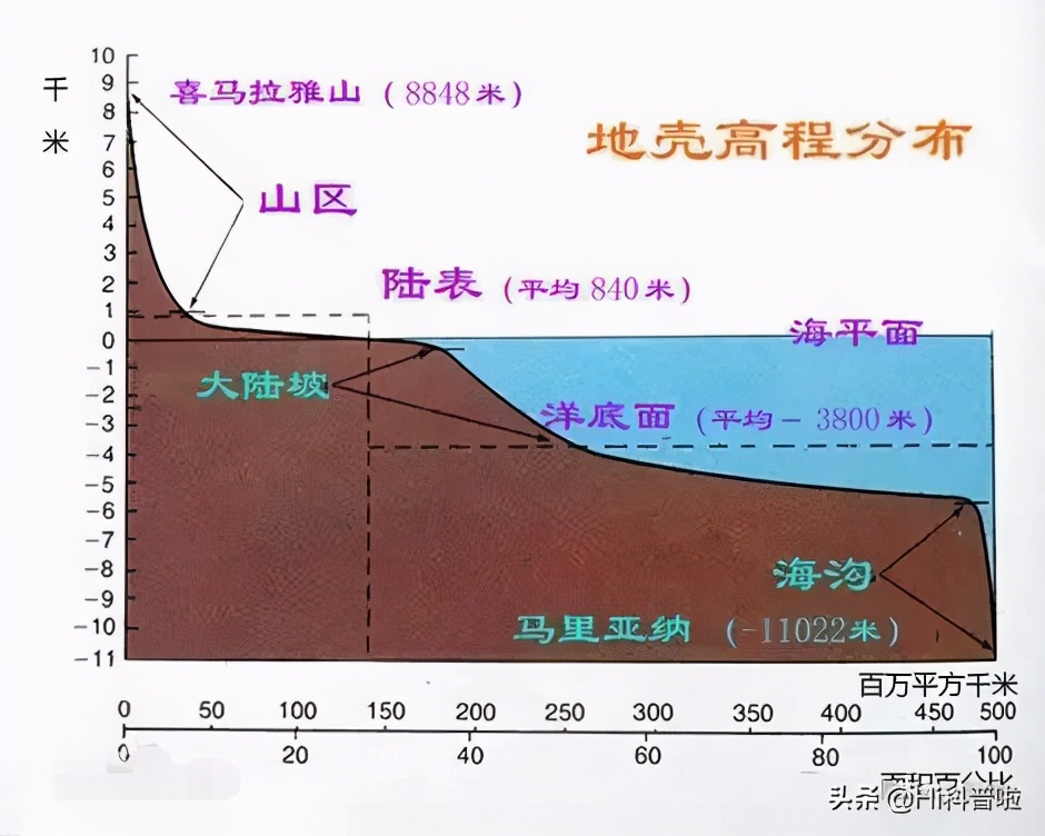 流入大海泥沙去哪了，它们凭空消失了？原来地球已被一条裂缝隔开