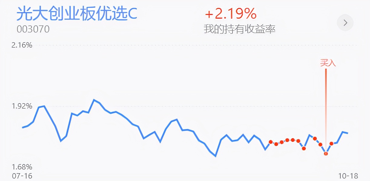 实盘收益率回撤，白酒医药还有机会