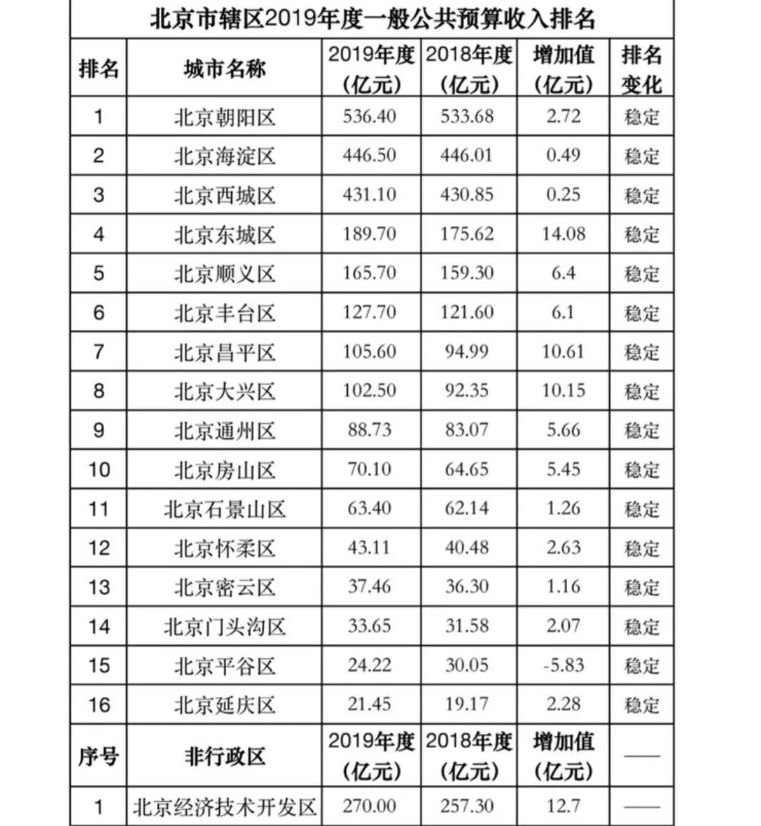 细说北京市教师工资待遇