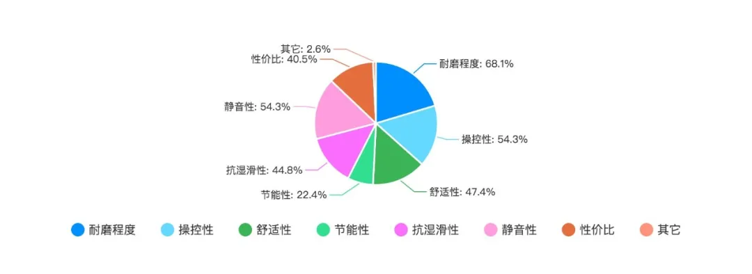 这个“国潮”轮胎品牌，老司机们都推荐，你用过吗？