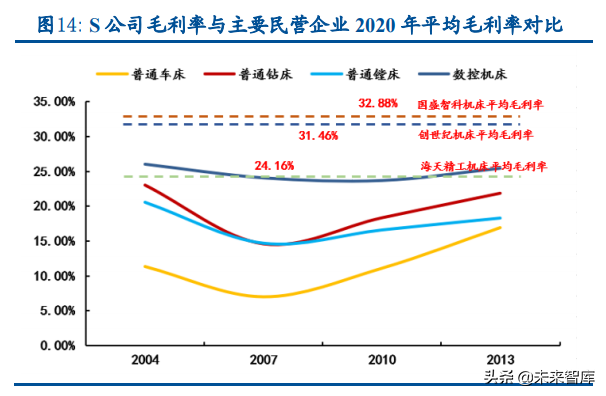 机床行业深度报告：高端机床国产化蓄势待发，民营企业崛起