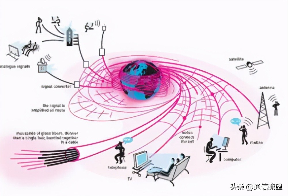 读完大学好就业的通信工程，了解一下