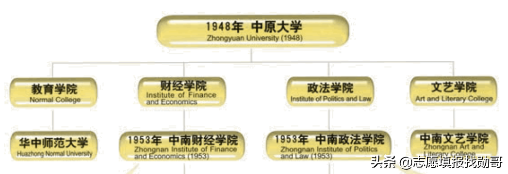 注意！中南财经政法大学，贵州考生报得吃亏，湖北考生最赚便宜