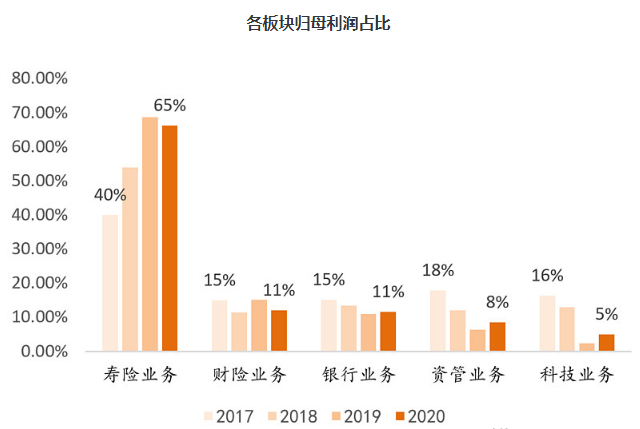 平安理财保险提成多少钱-最爱周期股