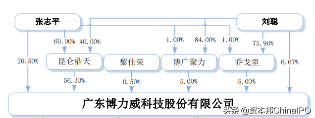 锂电池公司博力威冲刺科创板IPO(星恒锂电池和博力威锂电池哪个好)