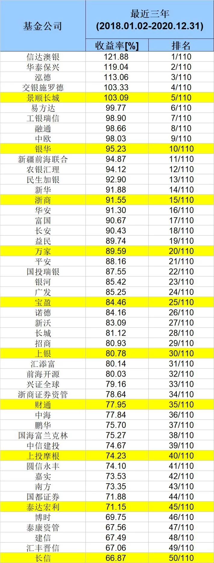 我摊牌了!我的基金组合搭配方法过程全部分享
