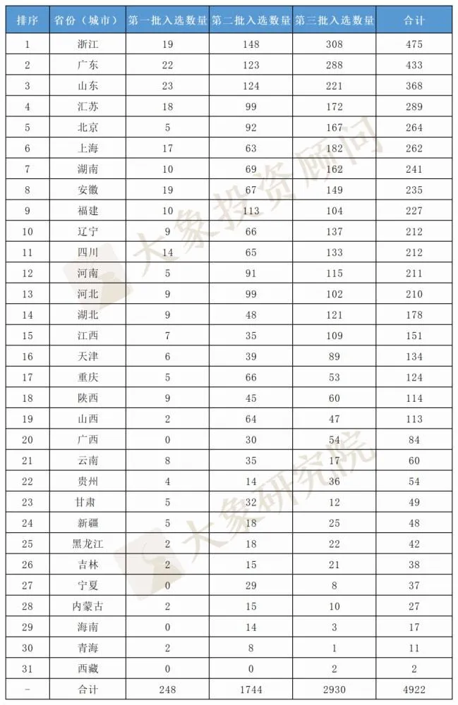 接连收获两个“全国第三”，山东的经济底色正在变