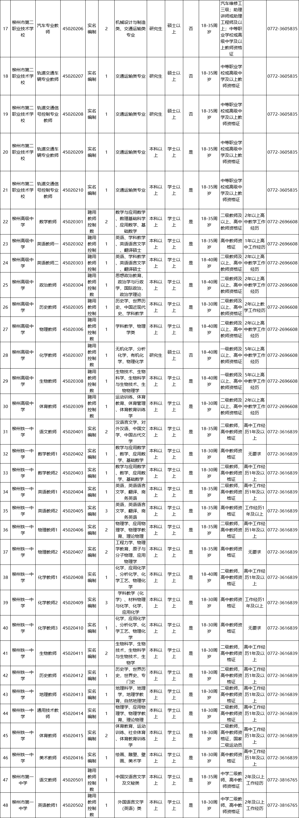 柳州事业单位招聘（柳州事业单位面向社会公开招聘849人）