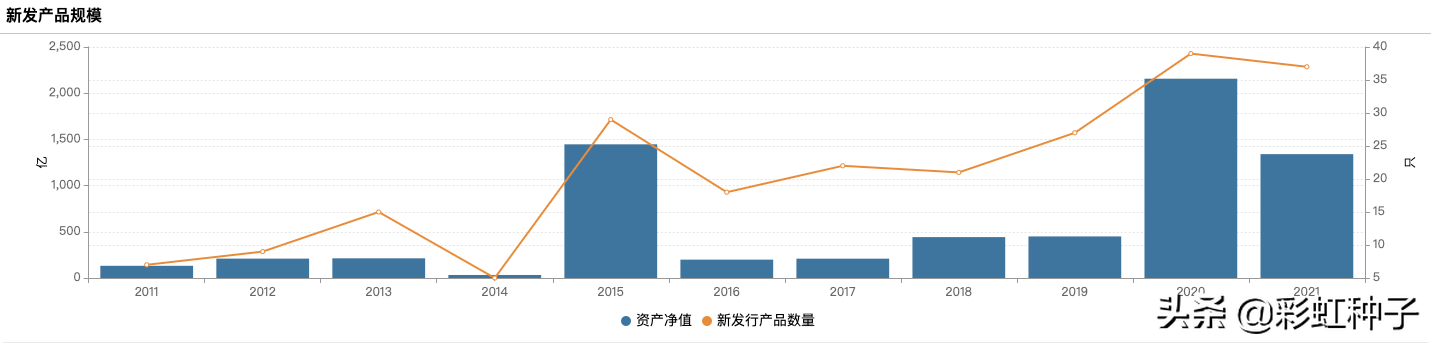NO.647｜易方达基金陈皓-易方达港股通成长，值不值得买？