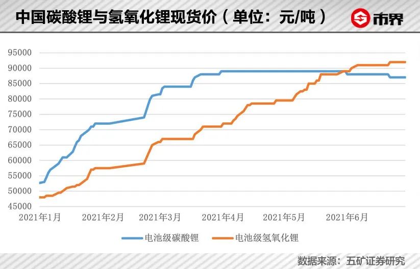 江西“锂王”凶猛