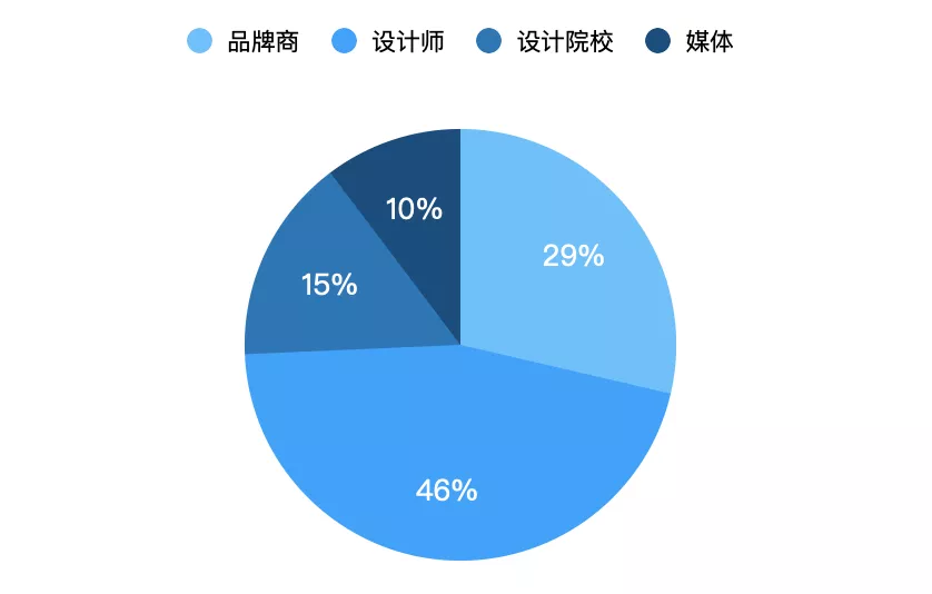 设计驱动行业，创造引领未来！首届大湾区时尚家居设计周圆满收官