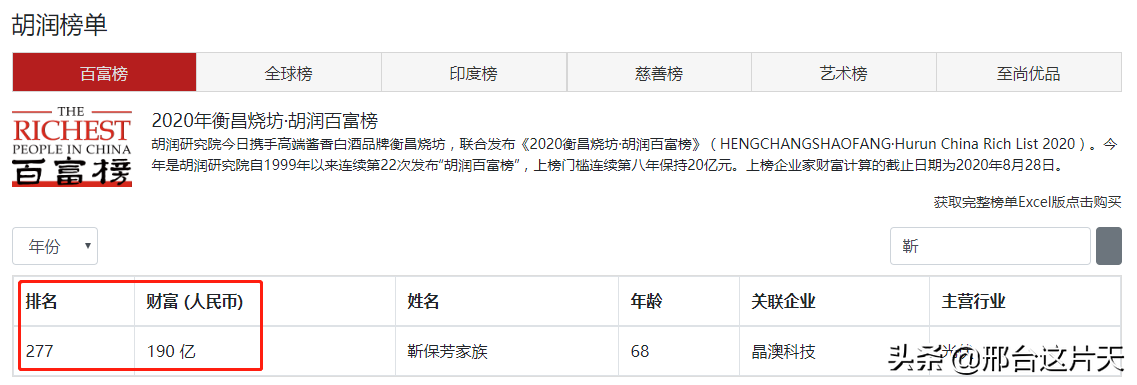 邢台3位富豪财富总和293亿登榜《胡润百富》，重工业表现突出