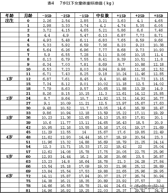 新生儿平均每天长几斤几两正常？附体重对照表，你家宝宝达标了吗