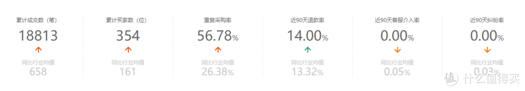 冬季高品质T恤打底衫工厂，阿美咔叽，平价纯棉，大牌代工五折买