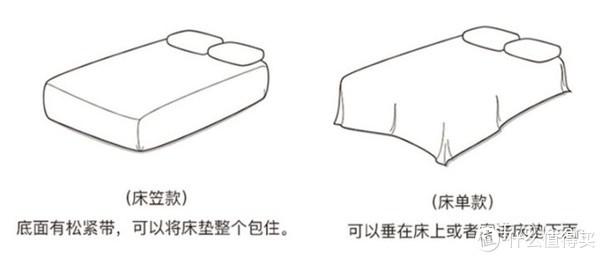学校开学，宿舍寝室里的床品四件套该怎么买？-——诸城玫姿蓝