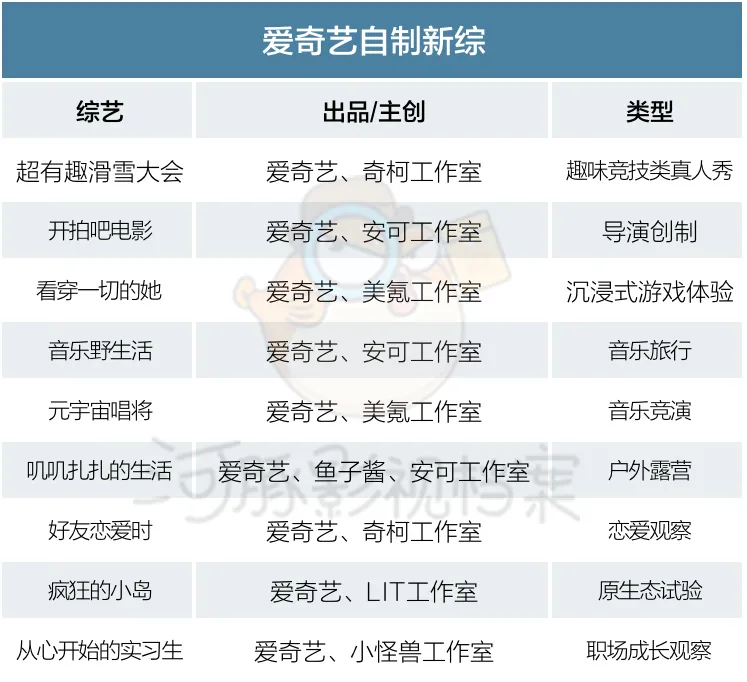 超500部剧综背后，平台加码、卫视维稳，幕后玩家风起