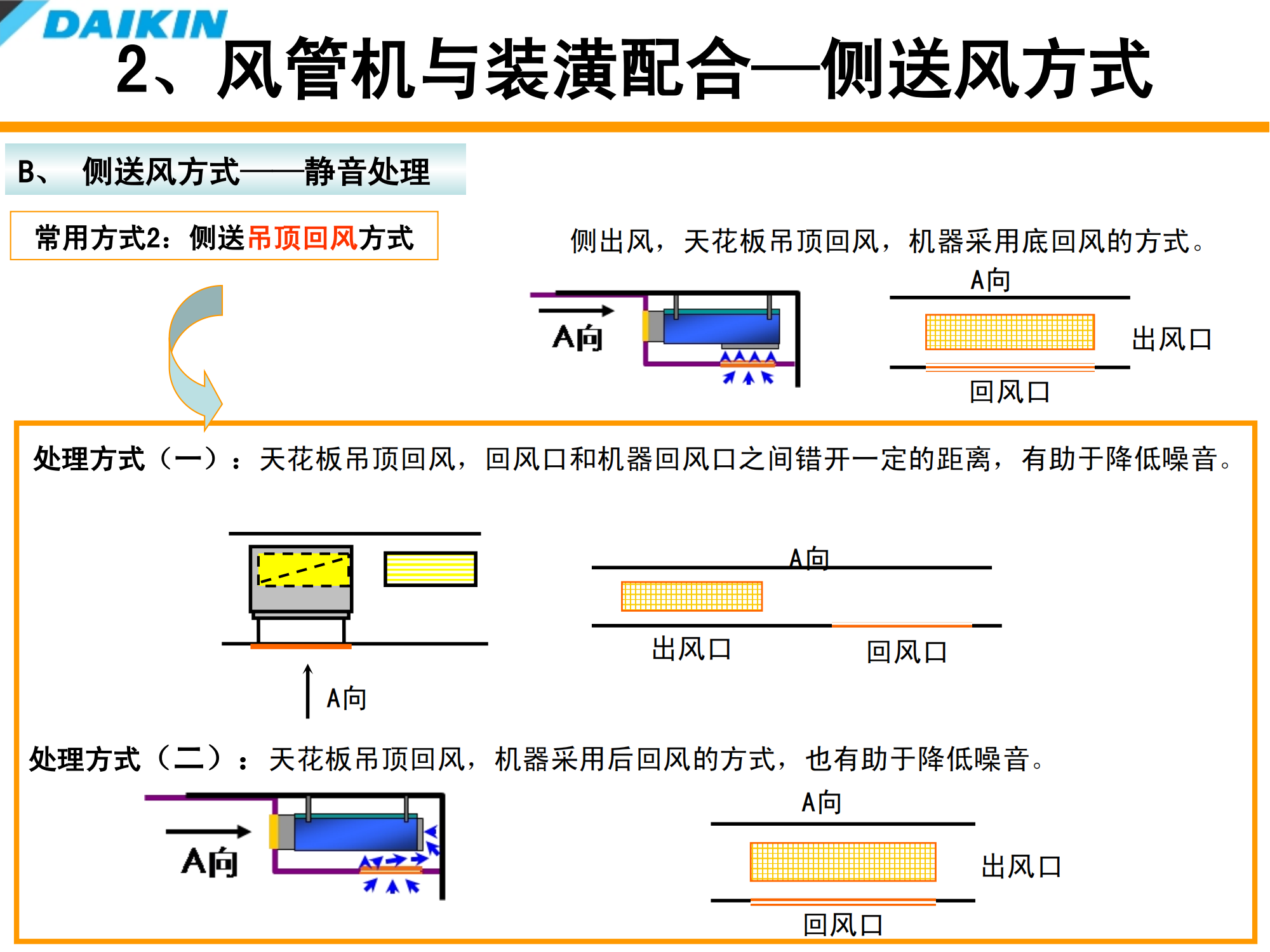大金空调室内装修配合培训资料（PPT可下载）