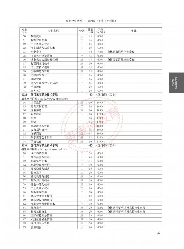 福建2021年高职院校分类考试招生计划公布！完整图片版！附分数线